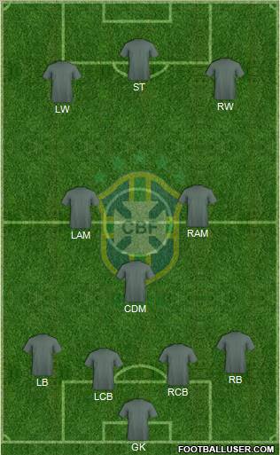 Brazil Formation 2012