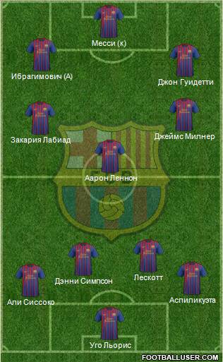 F.C. Barcelona Formation 2012