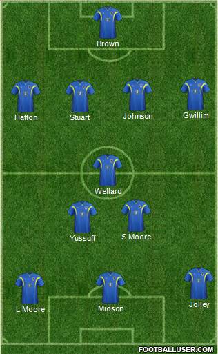 AFC Wimbledon Formation 2012