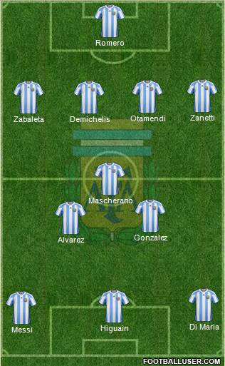 Argentina Formation 2012