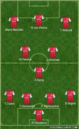 Arsenal Formation 2012