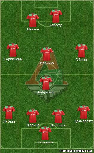 Lokomotiv Moscow Formation 2012