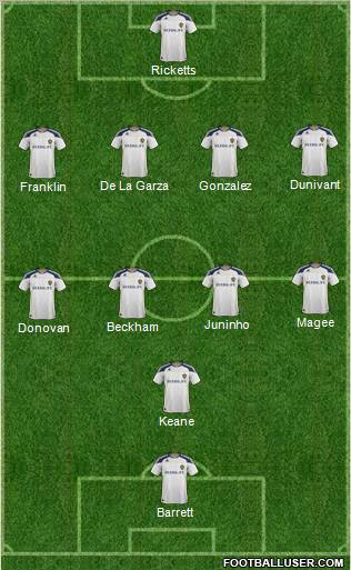 Los Angeles Galaxy Formation 2012