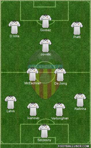 Valencia C.F., S.A.D. Formation 2012