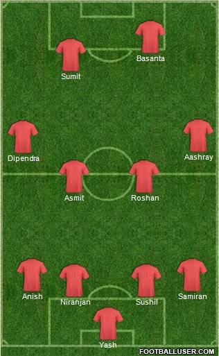 Champions League Team Formation 2012