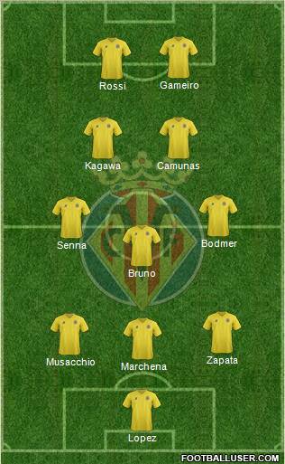 Villarreal C.F., S.A.D. Formation 2012