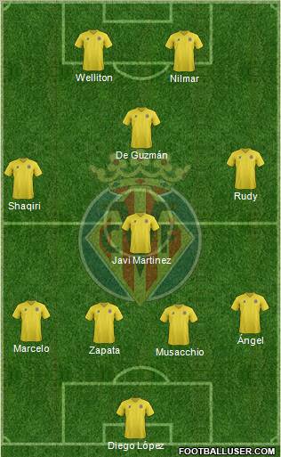Villarreal C.F., S.A.D. Formation 2012