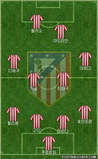 C. Atlético Madrid S.A.D. Formation 2012