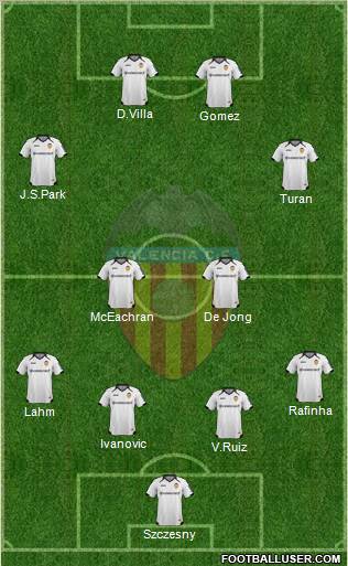 Valencia C.F., S.A.D. Formation 2012