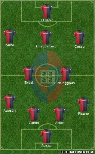 Cagliari Formation 2012