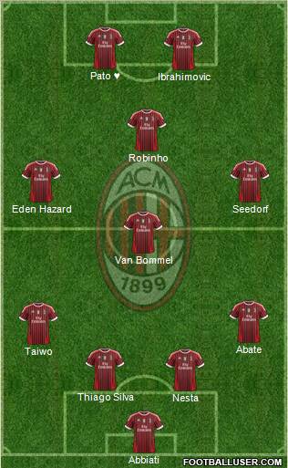 A.C. Milan Formation 2012