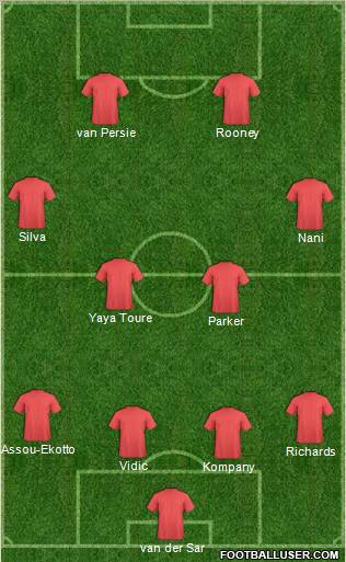 Dream Team Formation 2012