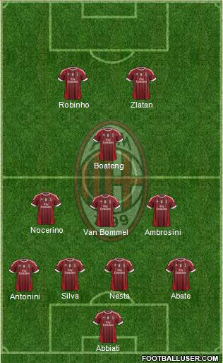 A.C. Milan Formation 2012