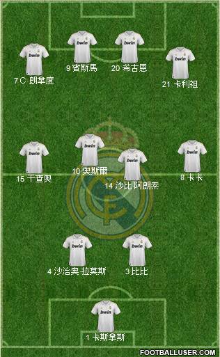 Real Madrid C.F. Formation 2012