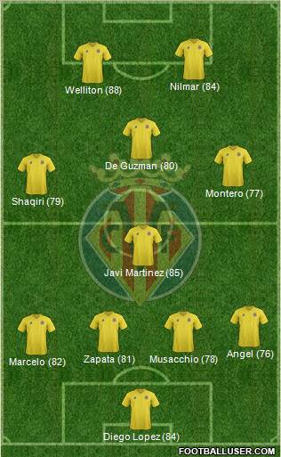 Villarreal C.F., S.A.D. Formation 2012