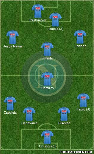 Napoli Formation 2012
