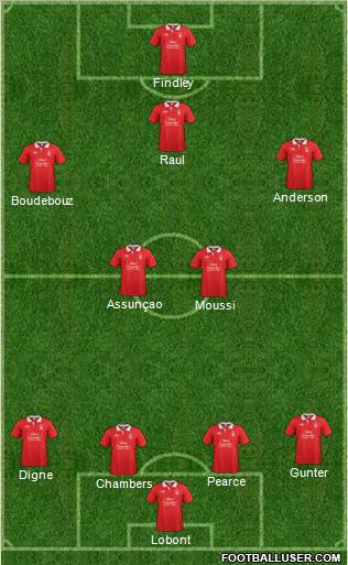 Nottingham Forest Formation 2012