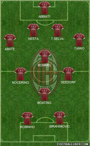 A.C. Milan Formation 2012