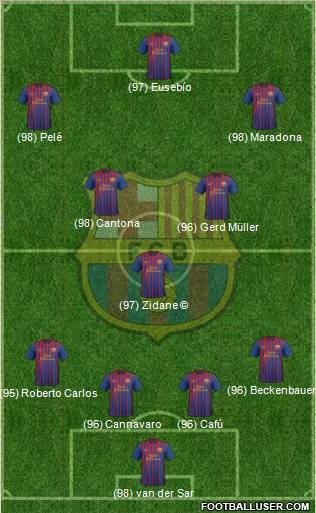 F.C. Barcelona Formation 2012