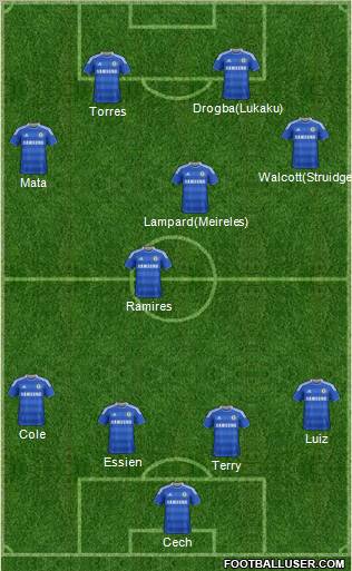 Chelsea Formation 2012