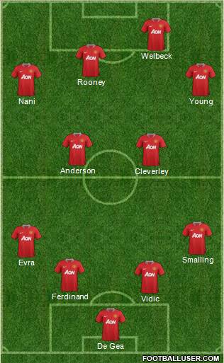 Manchester United Formation 2012