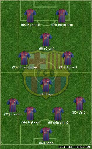 F.C. Barcelona Formation 2012