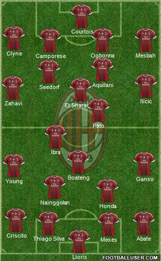 A.C. Milan Formation 2012