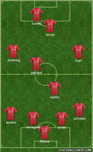 Liverpool Formation 2012