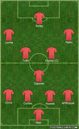 Dream Team Formation 2012