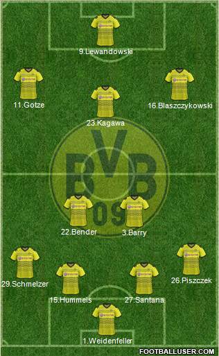 Borussia Dortmund Formation 2012