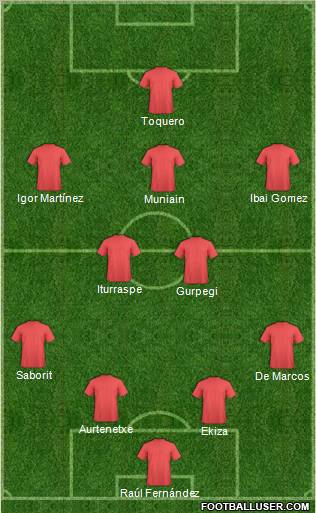 Football Manager Team Formation 2012