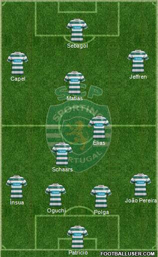 Sporting Clube de Portugal - SAD Formation 2012