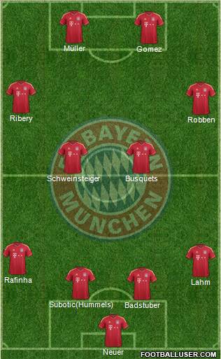 FC Bayern München Formation 2012