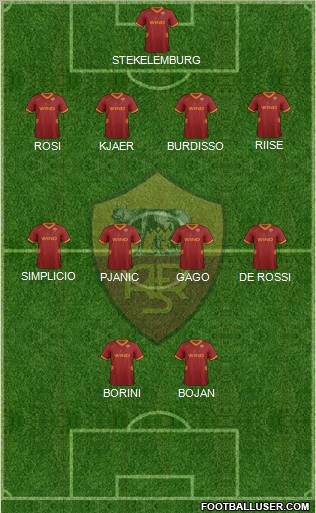 AS Roma Formation 2012