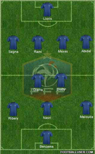 France Formation 2012