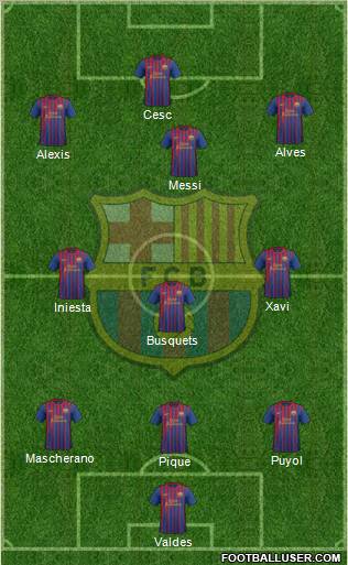 F.C. Barcelona Formation 2012