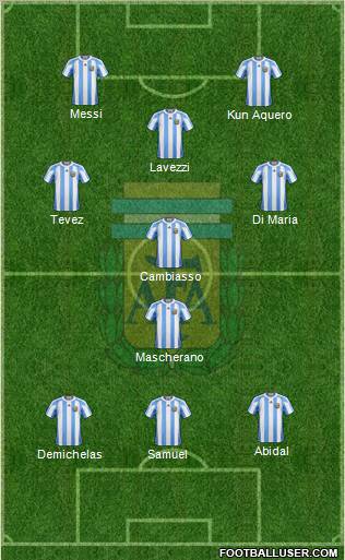 Argentina Formation 2012