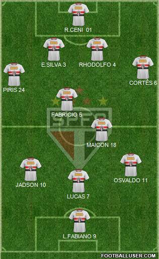São Paulo FC Formation 2012