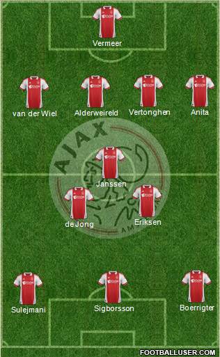 AFC Ajax Formation 2012