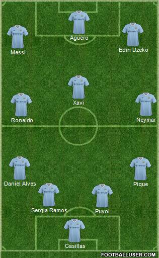 Manchester City Formation 2012