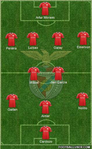 Sport Lisboa e Benfica - SAD Formation 2012