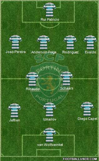 Sporting Clube de Portugal - SAD Formation 2012