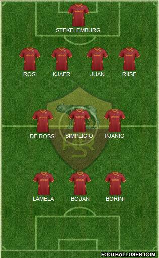 AS Roma Formation 2012