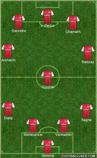 Arsenal Formation 2012
