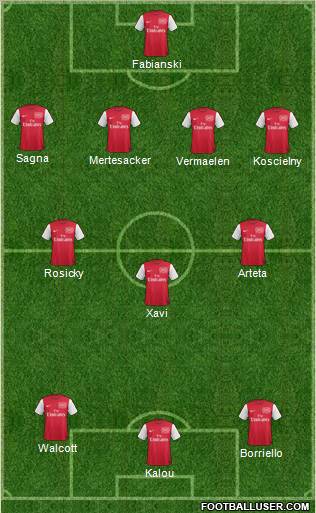 Arsenal Formation 2012