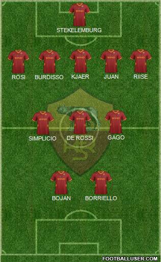 AS Roma Formation 2012
