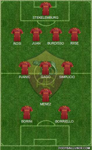 AS Roma Formation 2012