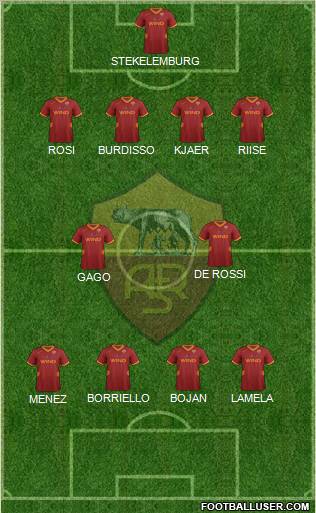 AS Roma Formation 2012