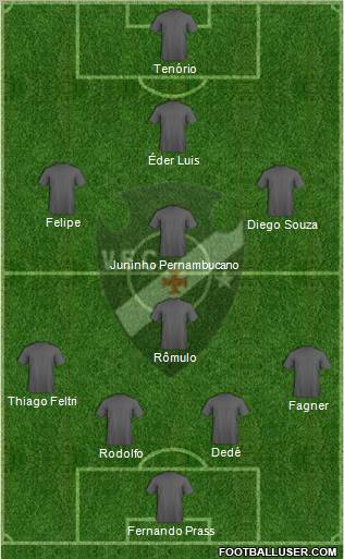 Vasco EC Formation 2012