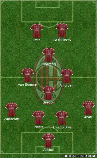 A.C. Milan Formation 2012